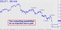 April Gold (GCJ11) price chart with targets