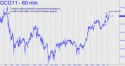 February Gold (GCG11) price chart with targets