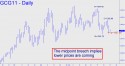 February Gold (GCG11) price chart with targets