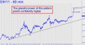 March Silver (SIH11) price chart with targets