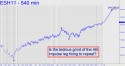 March E-Mini S&P (ESH11) price chart with targets