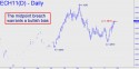 March Euro (ECH11) price chart with targets