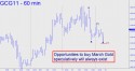 February Gold (GCG11) price chart with targets