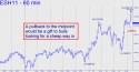 March E-Mini S&P (ESH11) price chart with targets