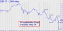 March Silver (SIH11) price chart with targets