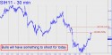March Silver (SIH11) price chart with targets
