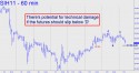 March Silver (SIH11) price chart with targets