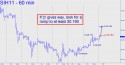 March Silver (SIH11) price chart with targets