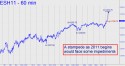 March E-mini S&P (ESH11) price chart with targets