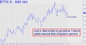 T-Bond Interest Rate (TYX) price chart with targets