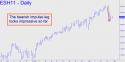 March E-mini S&P (ESH11) price chart with targets