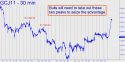 April Gold (GCJ11) price chart with targets