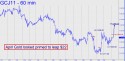 April Gold (GCJ11) price chart with targets