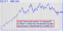 April Gold (GCJ11) price chart with targets