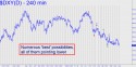 NYBOT Dollar Index (DXY) price chart with targets