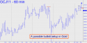 April Gold (GCJ11) price chart with targets