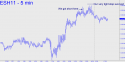 March E-mini S&P (ESH11) price chart with targets