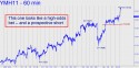 March E-Mini Dow (YMH11) price chart with targets