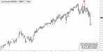 June E-Mini S&P (ESM11) price chart with targets