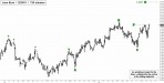 June Euro (ECM11) price chart with targets