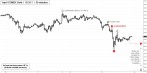 April Gold (GCJ11) price chart with targets