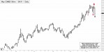 May Silver (SIK11) price chart with targets