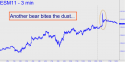 June E-mini S&P (ESM11) price chart with targets