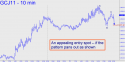 April Gold (GCJ11) price chart with targets