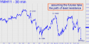 March E-Mini Dow (YMH11) price chart with targets