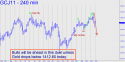 April Gold (GCJ11) price chart with targets