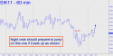 May Silver (SIK10) price chart with targets