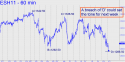 March E-mini S&P (ESH11) price chart with targets