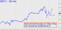 May Silver (SIK11) price chart with targets