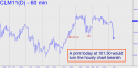 June Crude (CLM11) price chart with targets