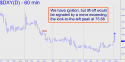 NYBOT Dollar Index (DXY) price chart with targets