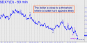 NYBOT Dollar Index (DXY) price chart with targets