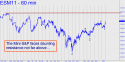 June E-mini S&P (ESM11) price chart with targets