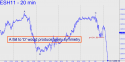 March E-mini S&P (ESH11) price chart with targets