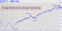 March E-mini S&P (ESH11) price chart with targets