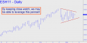 March E-mini S&P (ESH11) price chart with targets