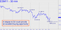 June E-mini S&P (ESM11) price chart with targets