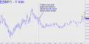 June E-mini S&P (ESM11) price chart with targets