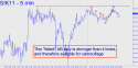 May Silver (SIK11) price chart with targets