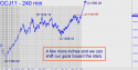 April Gold (GCJ11) price chart with targets