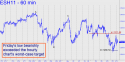 March E-mini S&P (ESH11) price chart with targets