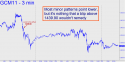 June Gold (GCM11) price chart with targets