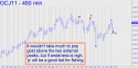 April Gold (GCJ11) price chart with targets