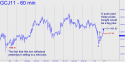 April Gold (GCJ11) price chart with targets
