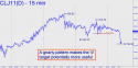 April Crude (CLJ11) price chart with targets