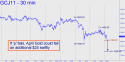 April Gold (GCJ11) price chart with targets